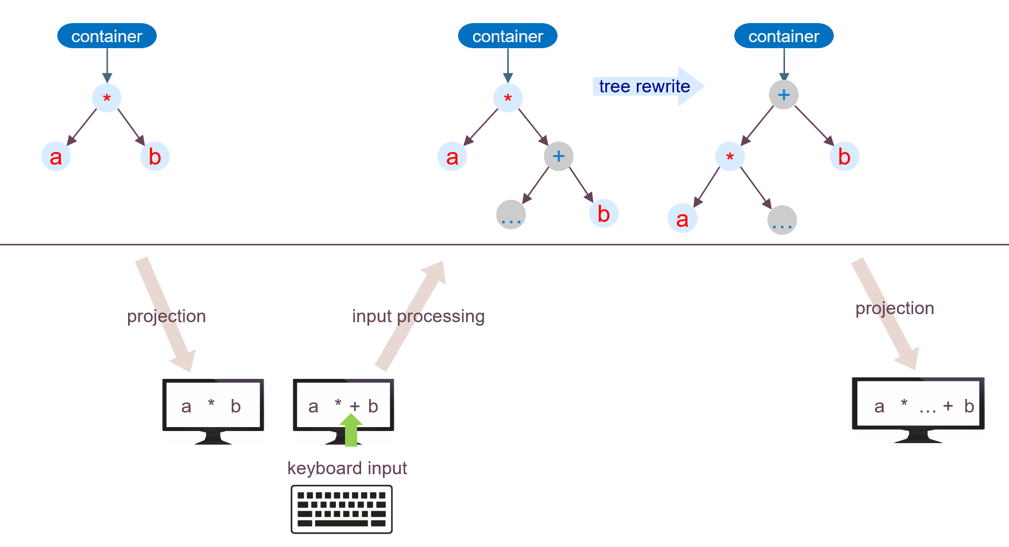 Image 'background/expressions-problem.png' seems to be missing
