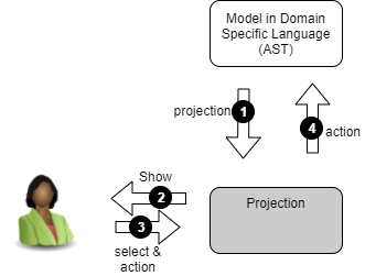 Image 'background/projection-overview.png' seems to be missing