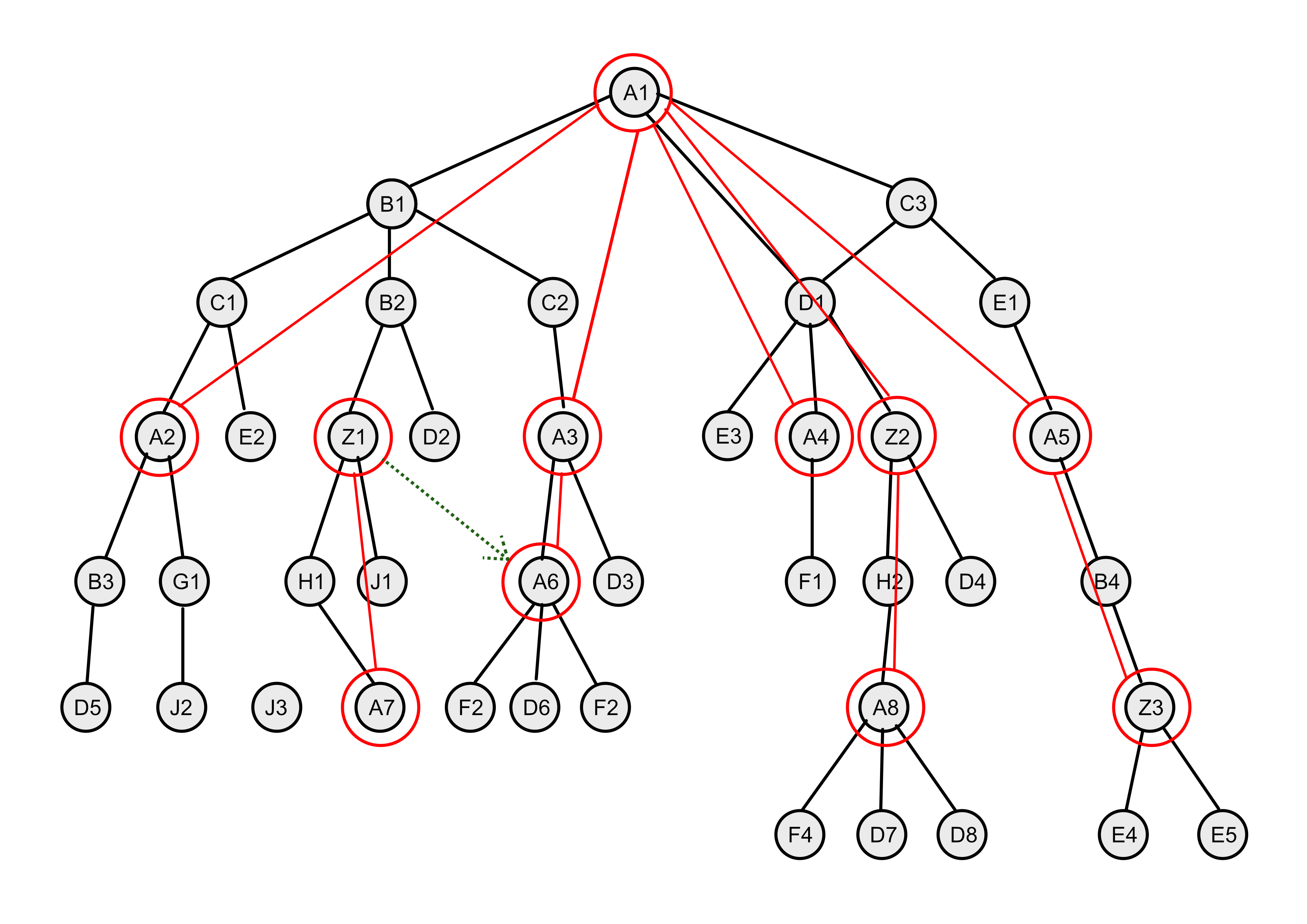 Image 'documentation/AST-graph-with-alternative.png' seems to be missing