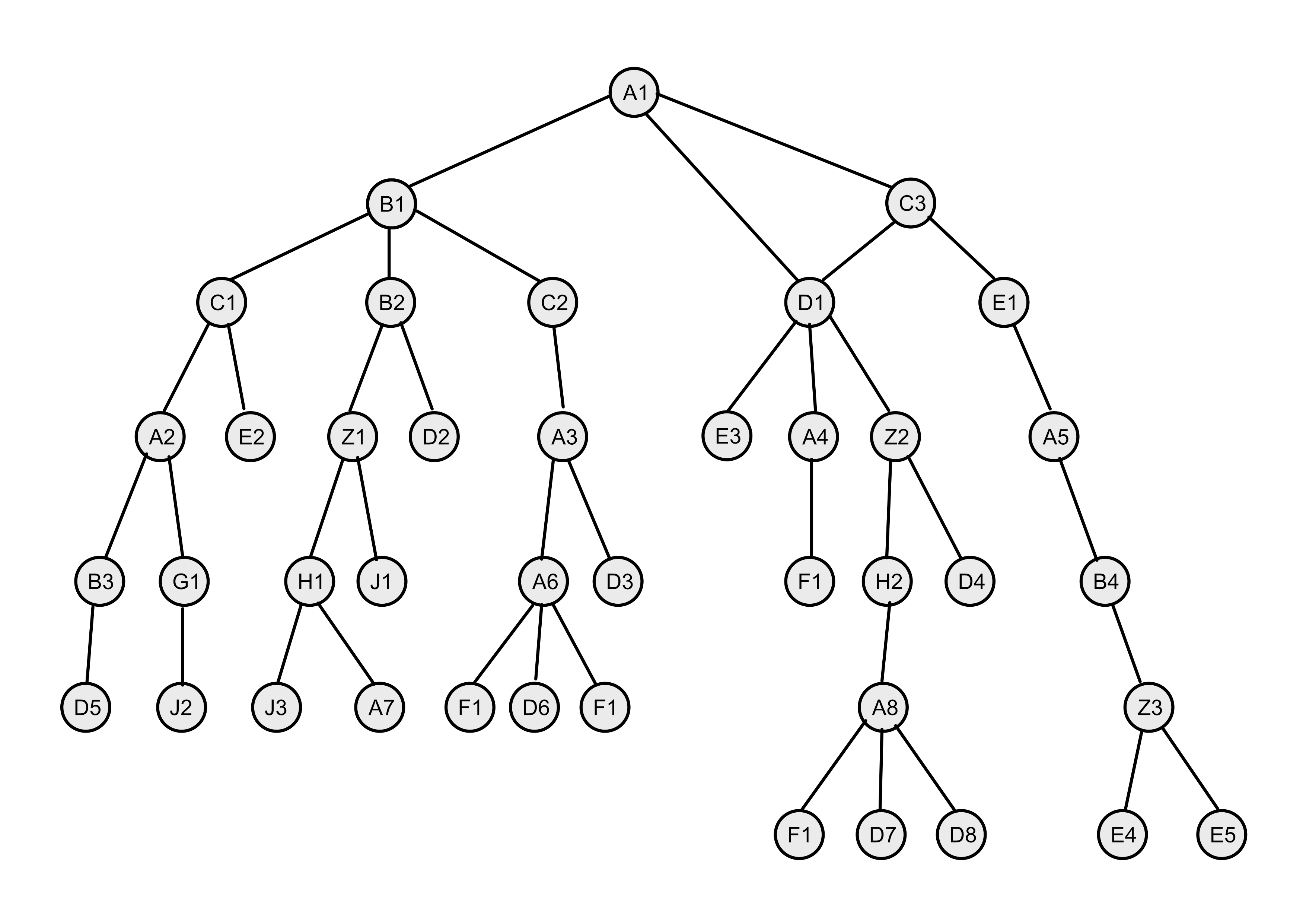 Image 'documentation/AST-graph.png' seems to be missing