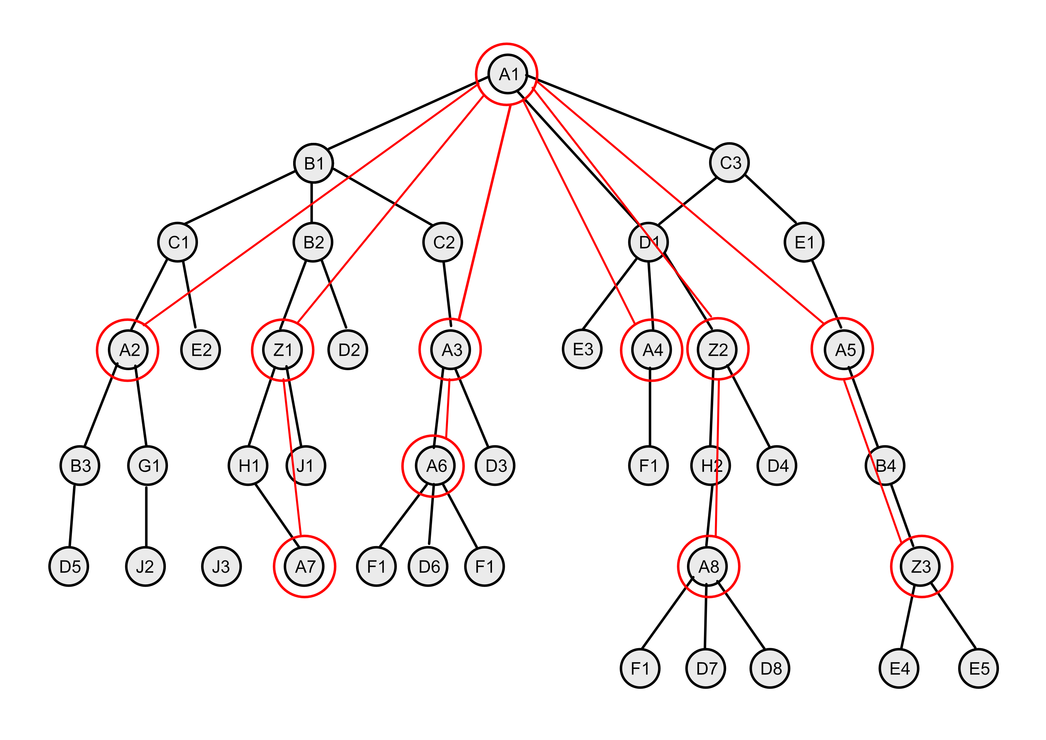 Image 'documentation/AST-plus-NS-graph.png' seems to be missing