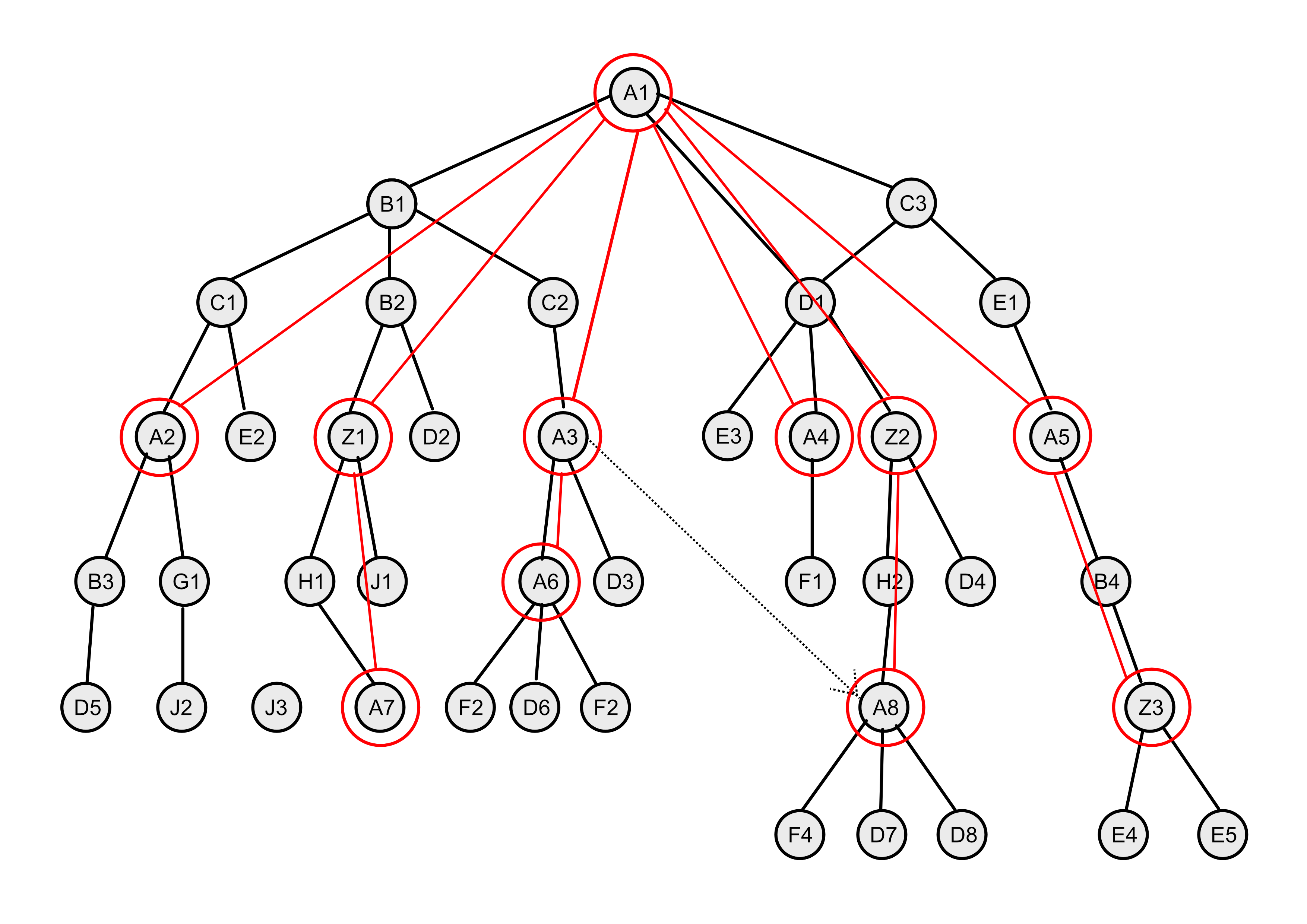 Image 'documentation/AST-plus-reference.png' seems to be missing