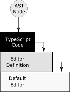 Image 'documentation/fall-through.png' seems to be missing