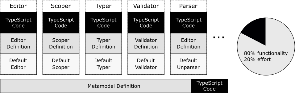 Image 'documentation/layered-architecture2.png' seems to be missing