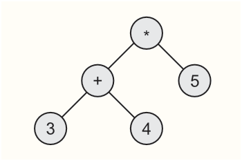 Image 'interpreter/plus-tree.png' seems to be missing