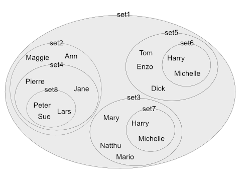 Image 'tutorial/Tutorial-lesson6-namespaces.png' seems to be missing